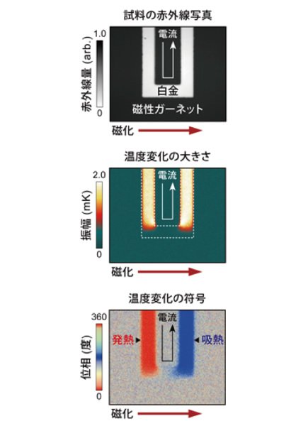 白金と磁性ガーネットの接合試料におけるスピンペルチェ効果の熱画像計測